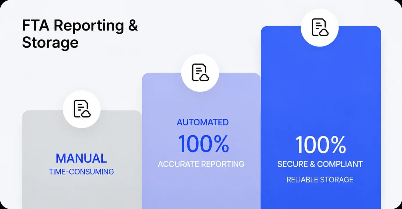 FTA reporting and storage dashboard
